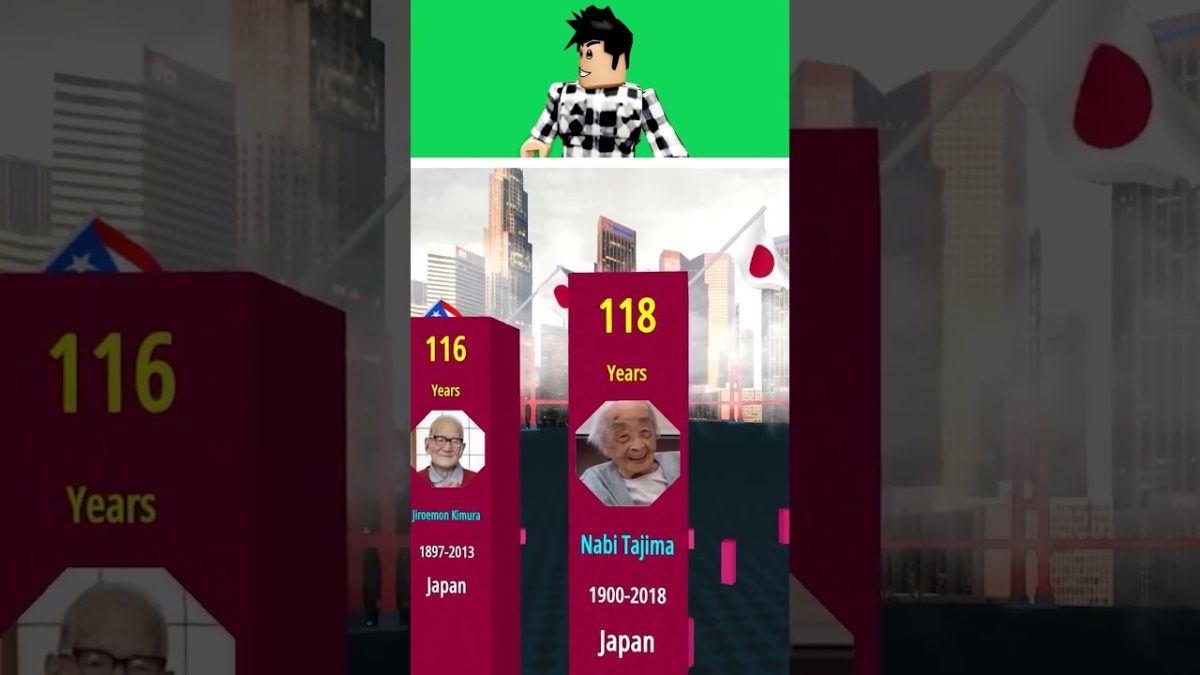 Quelle est la Personne la plus VIELLE du MONDE ? 🧓